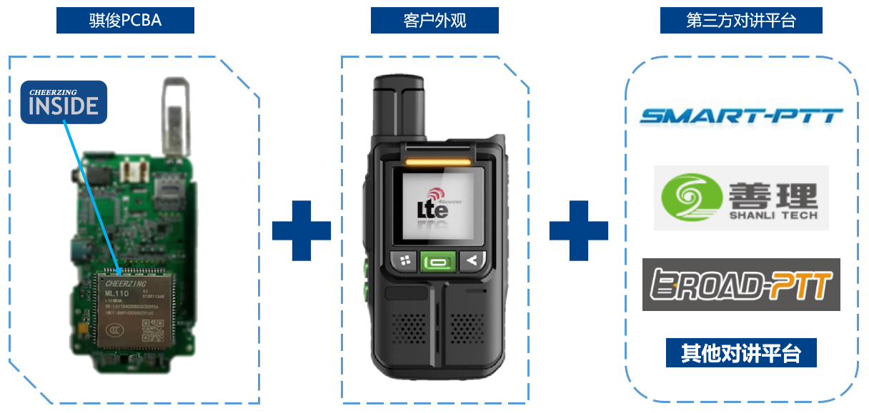 公網對講 PoC 應用解決方案